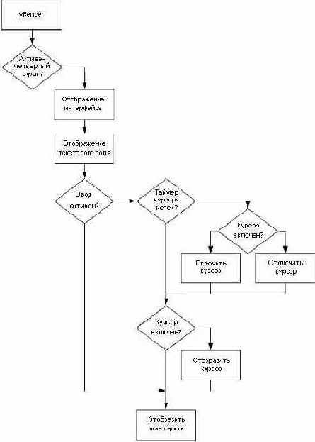 ��� ���������� ��������� ����������� ������